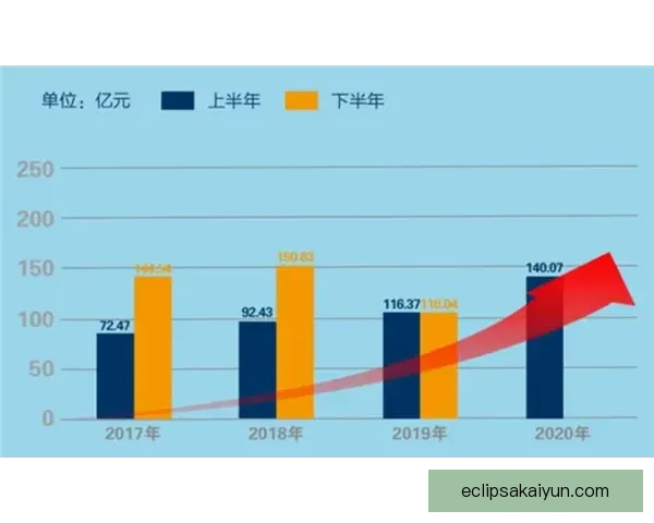 拉菲尼亚盘带技术状态分析，表现稳健，值得关注其在场上的突破能力